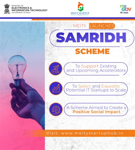 MeitY Samridh Scheme 2025 - Startup Accelerators of MeitY for Product Innovation, Development ...