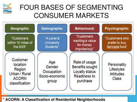 Mgt Marketing Management Lesson