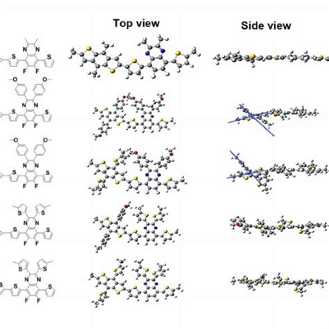 Figure S3 Top View And Side View Of Optimized Geometries Of The Four Download Scientific