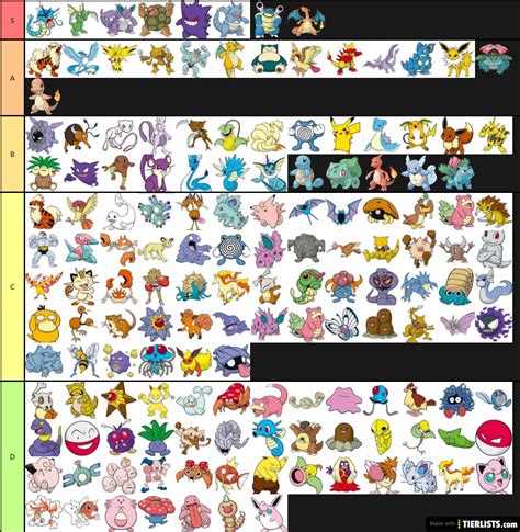 Pokemon Gen 1 Tier List Maker - TierLists.com