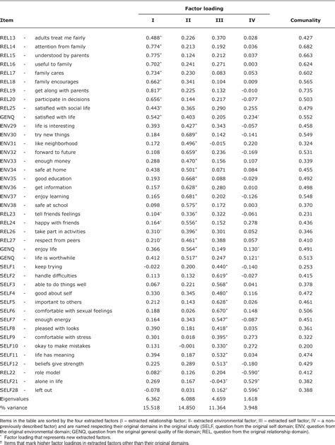 [pdf] Youth Quality Of Life Instrument Research Version Yqol R