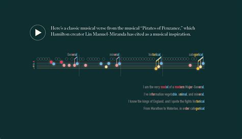 The Hamilton Algorithm - Features - Source: An OpenNews project