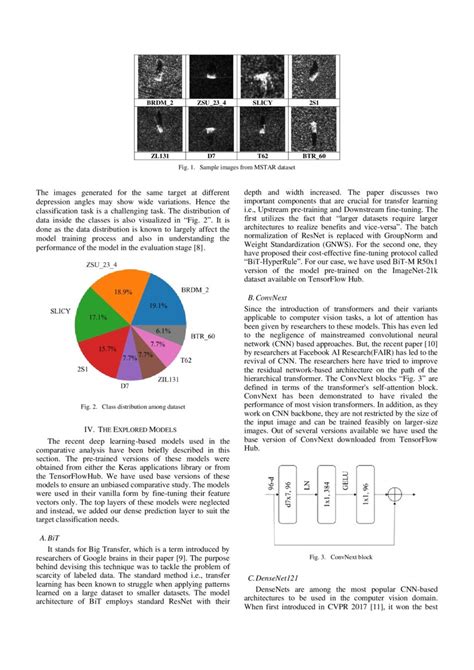 Exploring Deep Learning Methods For Classification Of Sar Images