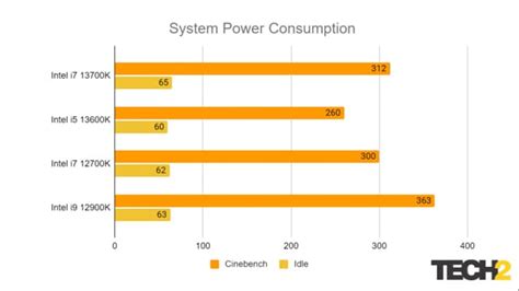 Intel 13th Gen I7 13700k Cpu Review A Processor Thats Clearly