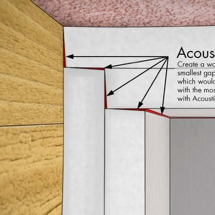 Soundproofing tip: ceiling to wall seam intersection | Soundproofing Company