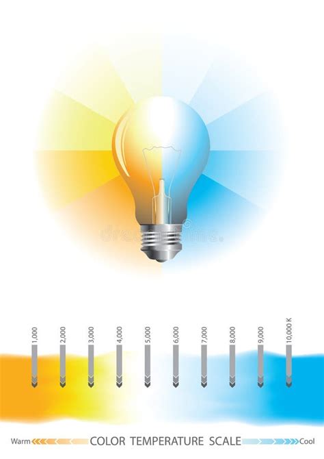 Light Color Temperature Scale Stock Vector - Illustration of education ...