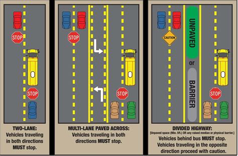 Driving Zone 2