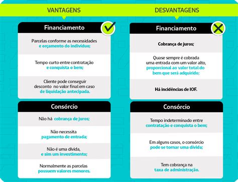 Diferença entre consórcio e financiamento