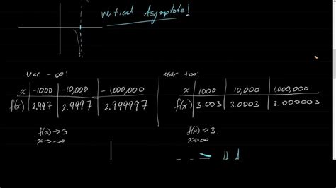 Precalc 2 6 Rational Functions Youtube