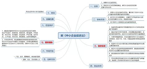 《中华人民共和国中小企业促进法》于2018年1月1日正式实施 山东省普惠金融研究院