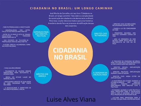 Cidadania no Brasil um longo caminho Cidadania Redação enem Mapa