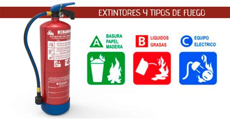 Qu Tipo De Extintor Tengo Que Usar Si Se Declara Un Fuego Grupo De