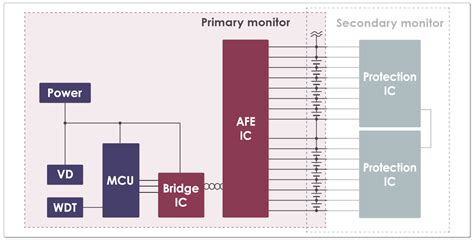 Edlc Ic