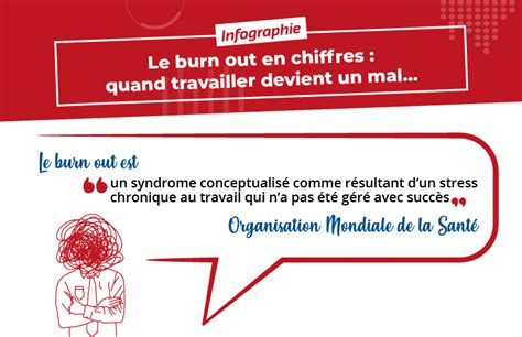 Burn out en chiffre des résultats alarmantes