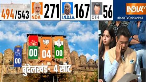 India Tv Cnx Opinion Poll Aap Congress Alliance Leads In Punjab Bjp