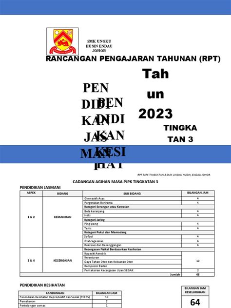 Rpt Pjpk Tingkatan 3 2023 2034 Pdf