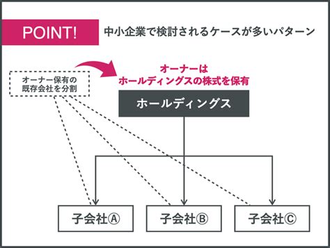 ホールディングスのメリットとは？経営戦略と税金対策に分けて解説