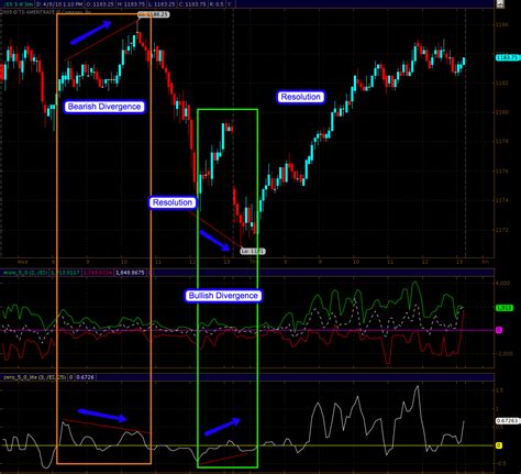 lite divergences slope  hope  tim knight