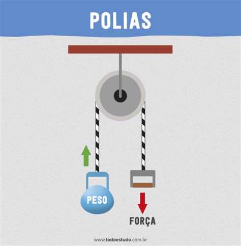 Polias o que são os seus tipos e exercícios resolvidos