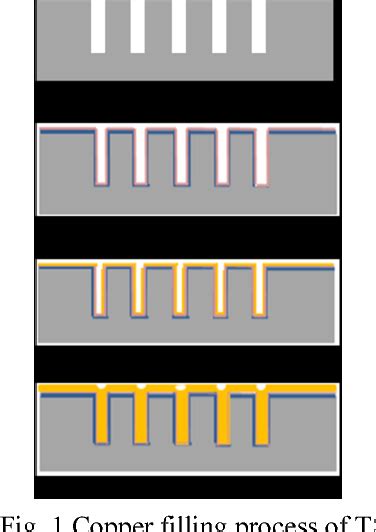 Figure From Copper Filling Process For Small Diameter High Aspect