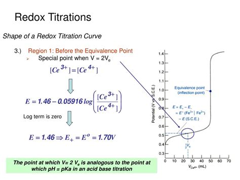 Ppt Redox Titrations Powerpoint Presentation Free Download Id3080571