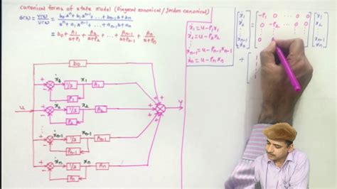 L Canonical Forms Of State Space Representation Diagonal Canonical