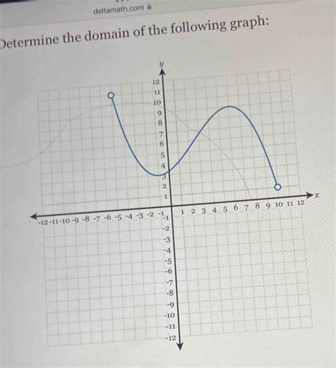 Deltamath Determine The Domain Of The Following Graph X Algebra