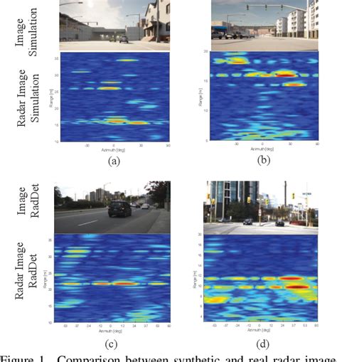 Figure From Radsimreal Bridging The Gap Between Synthetic And Real