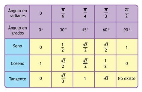 TRIGONOMETRÍA 2 RAZONES TRIGONOMÉTRICAS EN CUALQUIER CUADRANTE