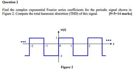 Complex exponential Fourier series coefficients?