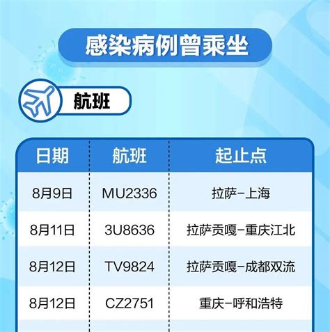 速自查！近期阳性感染者涉及航班列车汇总→疫情本土遗体