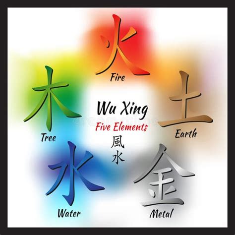 Five Elements Feng Shui Stock Illustrations 521 Five Elements Feng