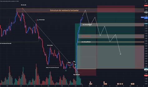 Gr Fico Usdcad Cambio Usd Cad Tradingview