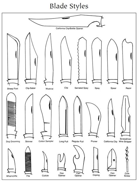 Types of Blades 1