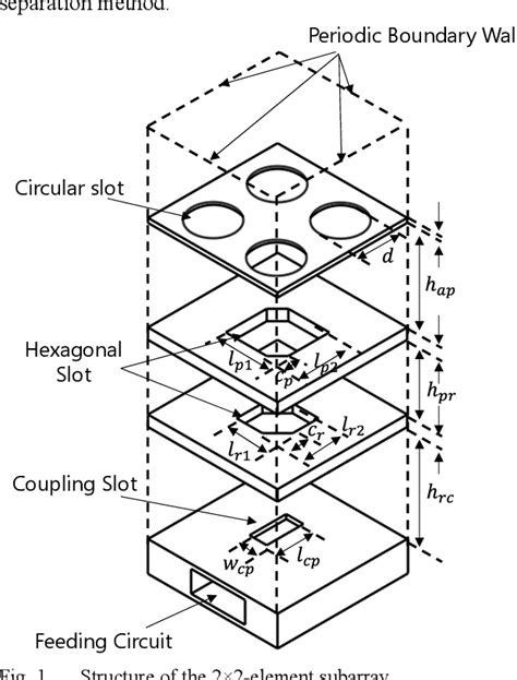 Figure From Analysis Of A Circularly Polarized Circular And