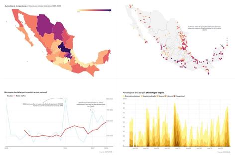 Graficas Del Cambio Climático En México Un Análisis Visual Impactante