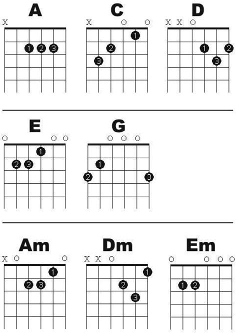 guitar chord chart printable 2015Confession