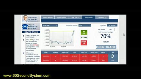 Binary Options Secrets The Secret Binary Options Trading Strategy Youtube