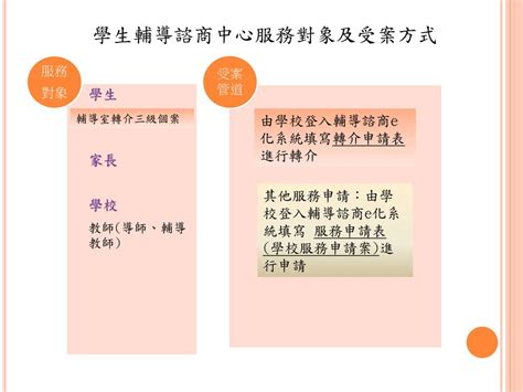 臺中市政府教育局學生輔導諮商中心 輔導諮商服務e化系統操作研習 Ppt Download