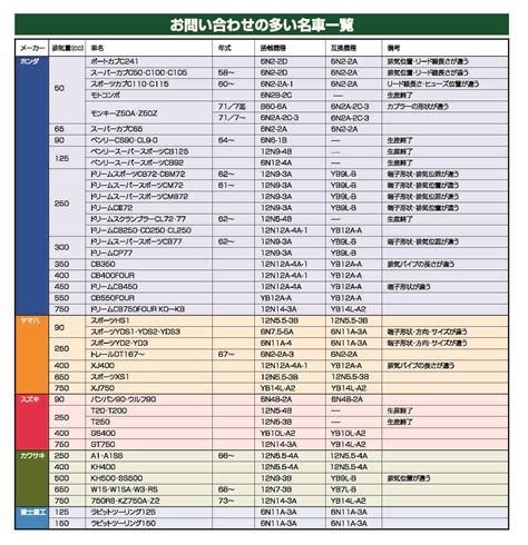 正規品送料無料 GSユアサ バイク バッテリー GT12B 4 otimizy br