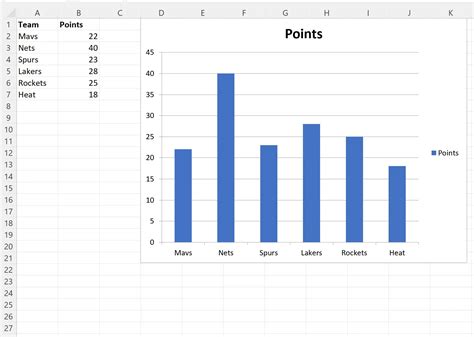 Como criar um gráfico de barras em VBA exemplo Estatologia