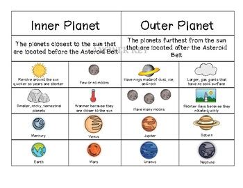 Inner And Outer Planet Sort By The Teaching Chick Tpt