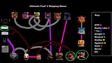 Fnaf Shipping Meme By Soulthecreep On Deviantart