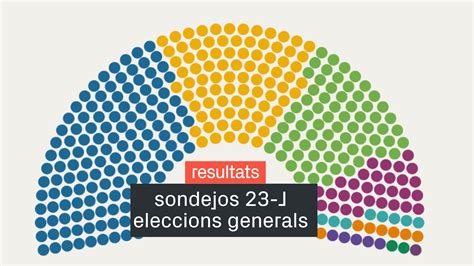 Sondejos I Enquestes De Les Eleccions Generals Del S Imposa El Pp