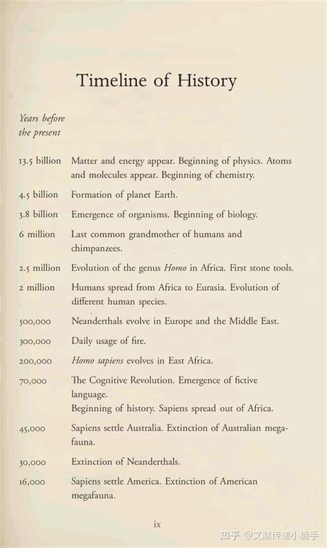 Sapiens A Brief History Of Humankind