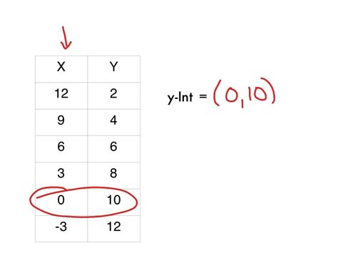 Linear equation to slope intercept form calculator - fertdt