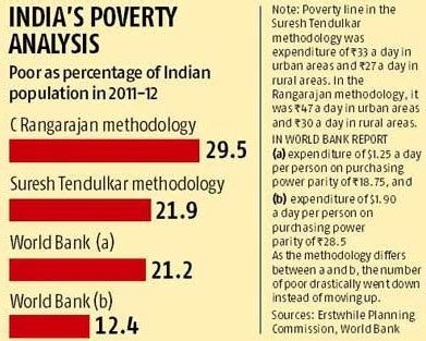 Poverty Estimation in India - INSIGHTS IAS - Simplifying UPSC IAS Exam ...