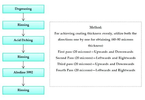 Aluminum Powder Coating – The Complete Guide - KDM Fabrication