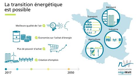 Transition Nerg Tique Le Sc Nario N Gawatt E Lv Roannais Loire Nord