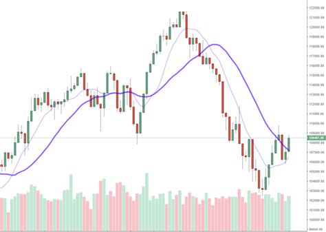 Ibovespa Fecha Em 1 39 Veja As Maiores Quedas E Maiores Altas Na